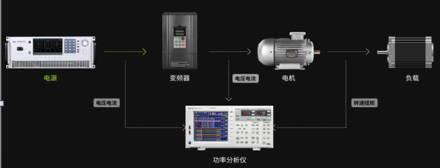 電機和變頻器驅(qū)動器