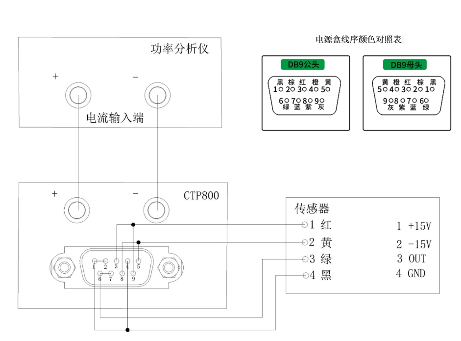 CTP800傳感器電源箱